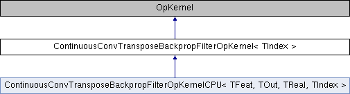 Open3D (C++ API): ContinuousConvTransposeBackpropFilterOpKernel Class ...