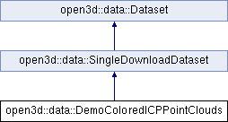 Open3D (C++ API): open3d::data::DemoColoredICPPointClouds Class Reference