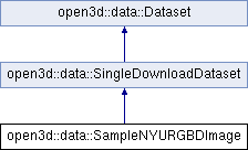 open3d (c++ api):... Open3D (C++ API): open3d::data::SampleNYURGBDImage Class Reference
