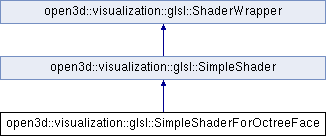Open3D (C++ API): open3d::visualization::glsl ...