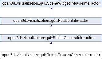 Open3D (C++ API): open3d::visualization::gui ...
