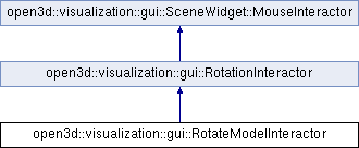 Open3D (C++ API): open3d::visualization::gui::RotateModelInteractor ...