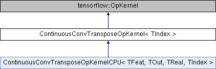 Open3D (C++ API): ContinuousConvTransposeOpKernel Class Template Reference