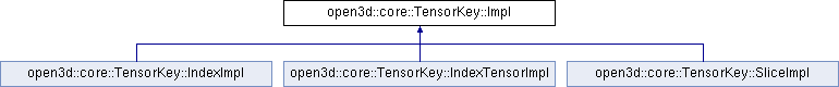 Open3D (C++ API): open3d::core::TensorKey::Impl Class Reference