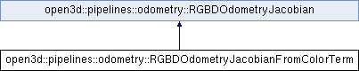 Open3D (C++ API): open3d::pipelines::odometry ...