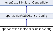 Open3D (C++ API): open3d::t::io::RealSenseSensorConfig Class Reference