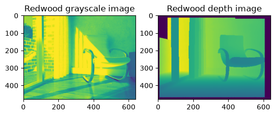 ../../_images/tutorial_geometry_rgbd_image_6_0.png