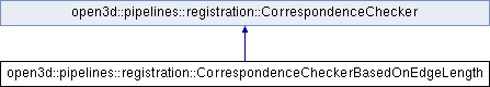 Open3D (C++ API): open3d::pipelines::registration ...