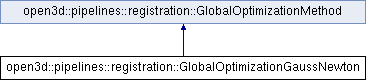 Open3D (C++ API): open3d::pipelines::registration ...