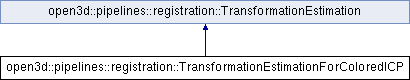 Open3D (C++ API): open3d::pipelines::registration ...
