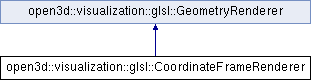 Open3D (C++ API): open3d::visualization::glsl::CoordinateFrameRenderer ...