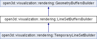Open3D (C++ API): open3d::visualization::rendering ...
