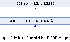 Open3D (C++ API): open3d::data::SampleNYURGBDImage Class Reference
